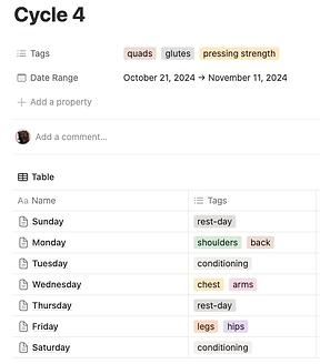 An example cycle is shown headed by Cycle 4. Then there is a list of 
                    each day of the week with various
                    concentrations listed for each day.